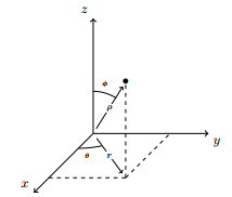 \includegraphics[scale=0.7]{content/09-spherical.png}