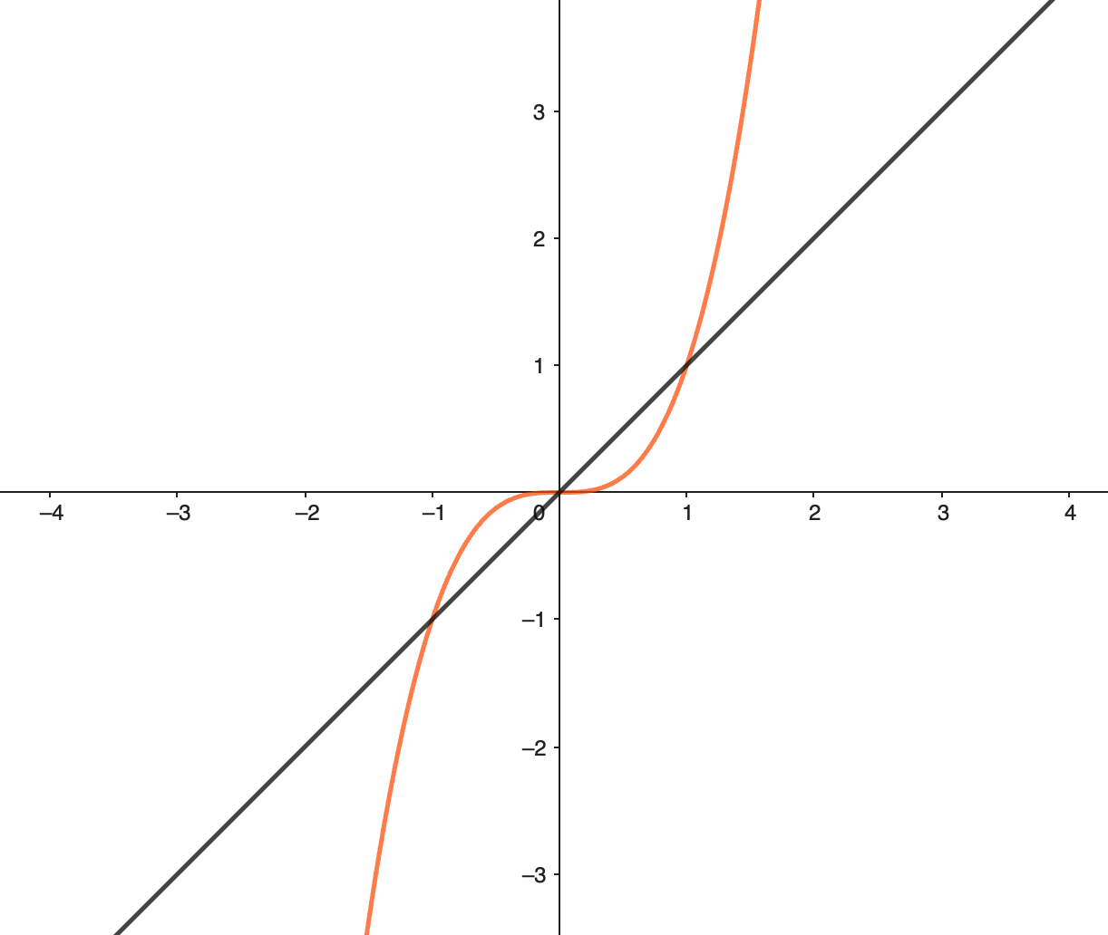 \includegraphics[scale=0.6]{images/11-ex3.png}