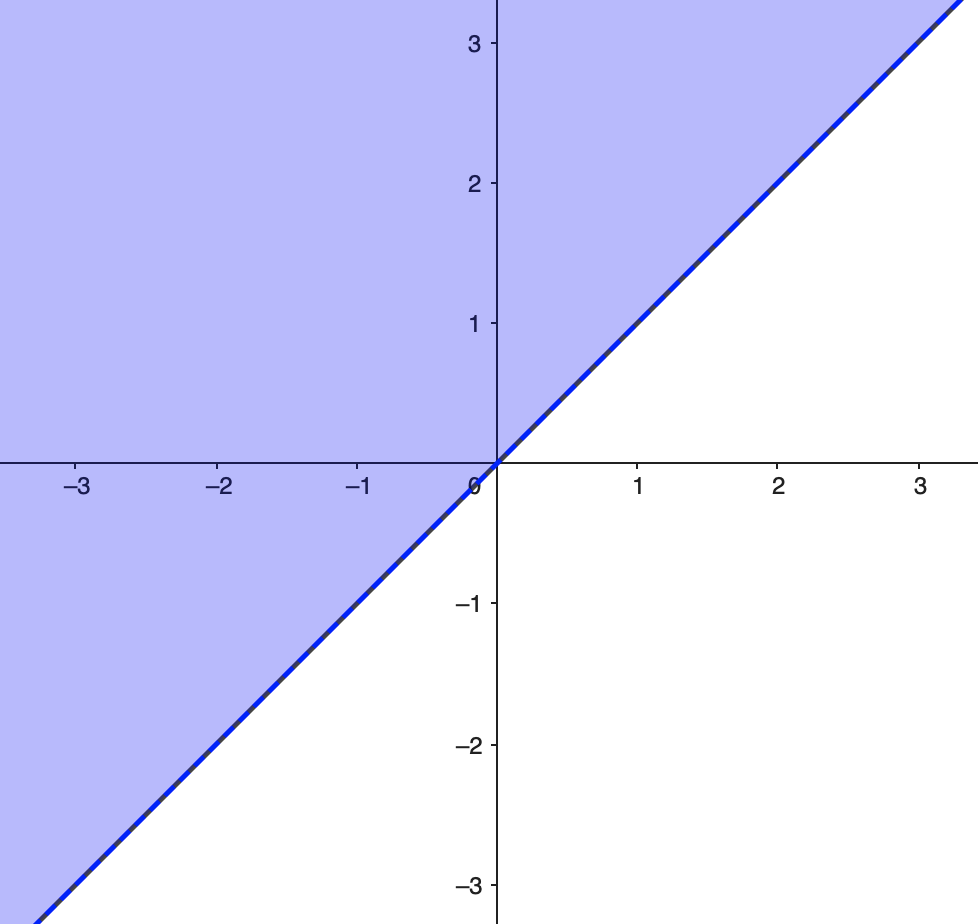 \includegraphics[scale=0.3]{images/11-ex4-a.png}